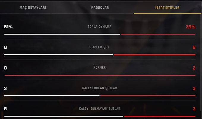 Safir Theme - Statistics